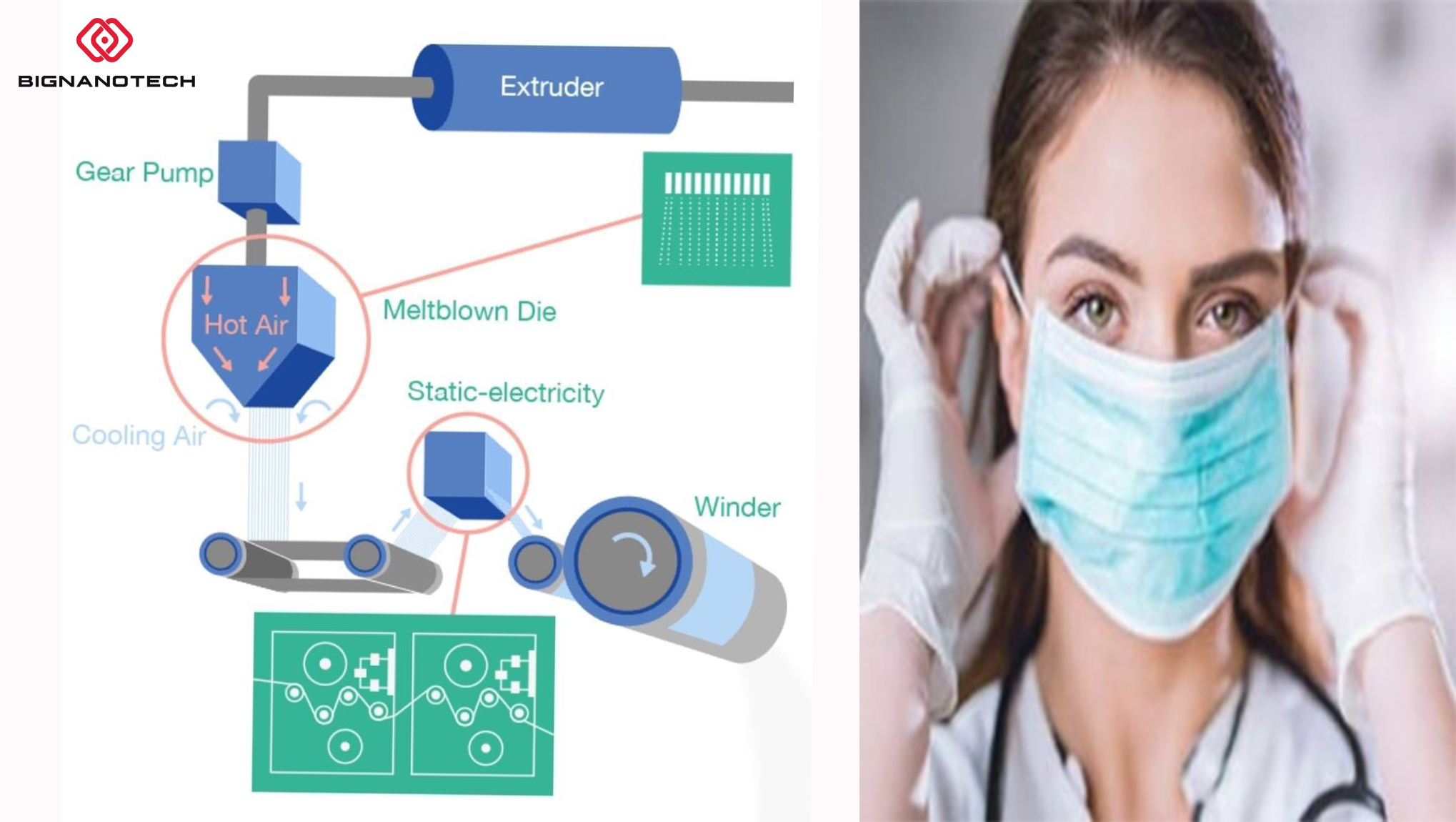 quy trình sản xuất giấy kháng khuẩn