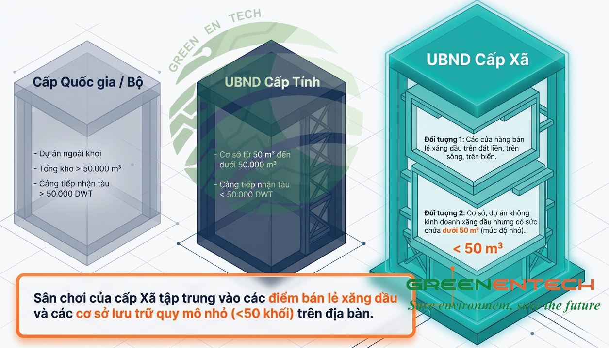 HƯỚNG DẪN QUY TRÌNH NGHIỆP VỤ PHÊ DUYỆT KẾ HOẠCH ỨNG PHÓ SỰ CỐ TRÀN DẦU THUỘC THẨM QUYỀN CỦA ỦY BAN NHÂN DÂN CẤP XÃ